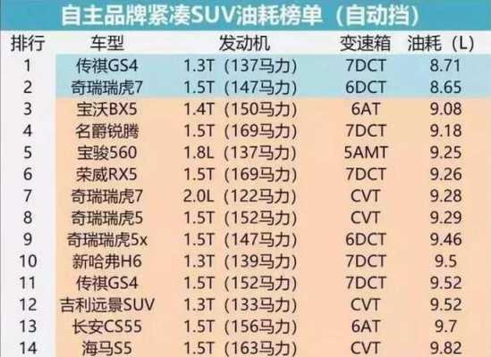 2017国产车故障排行榜-2017国产车故障排行