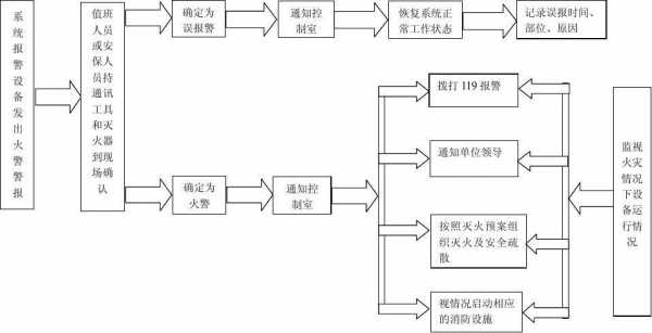 失火故障解决_失火故障解决方案