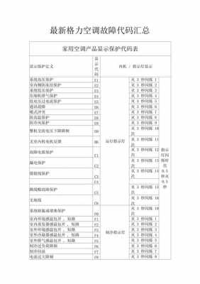 空调格力故障代码大全 咯力空调故障