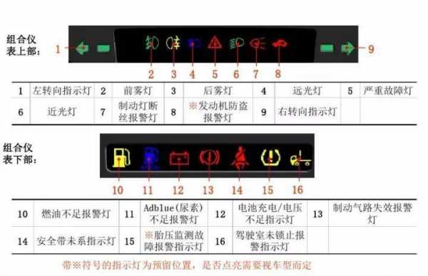 gti仪表故障灯（gtl故障代码一览表）