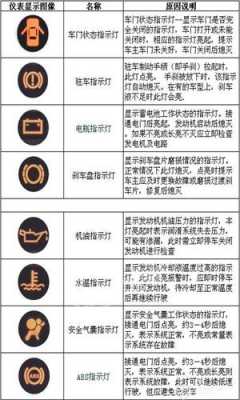 gti仪表故障灯（gtl故障代码一览表）