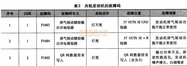 江淮共轨故障码