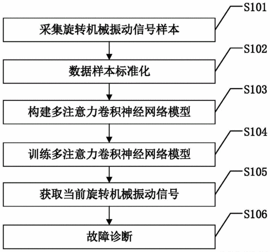 机械故障静态,机械故障静态解决方案 