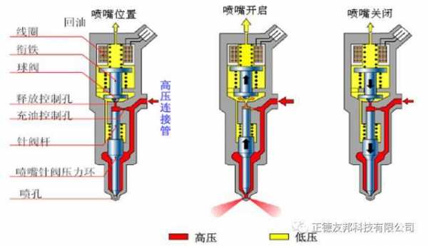  高电阻喷油器线路故障「高电阻式喷油器的电阻」