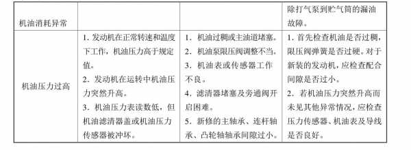 润滑系统的故障诊断与排除-润滑系的故障与排除