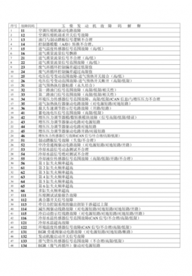 玉柴国四故障码大全（玉柴国四发动机故障码）