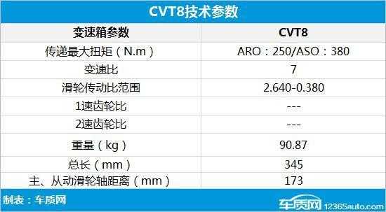 xtronic cvt故障率-日系cvt故障率