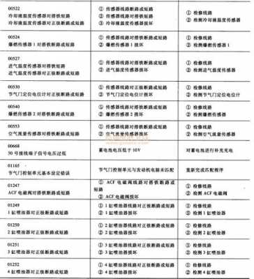 led灯故障码_led灯故障图解 led灯故障及维修