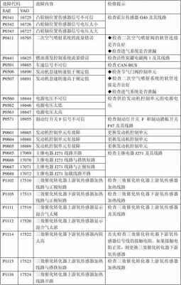  长城p0501故障码「长城p0504故障码怎么解决」