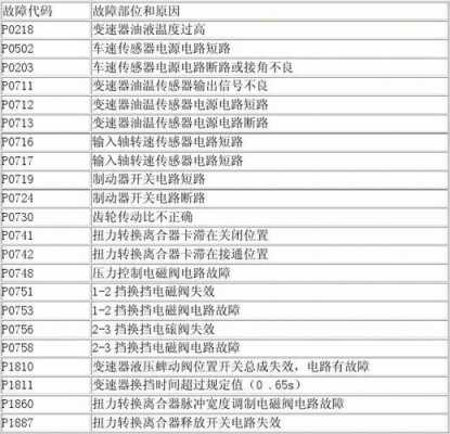 code59故障代码,故障代码559 