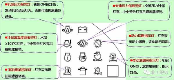 装载机故障灯符号都代表什么