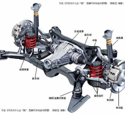 悬架故障怎么引起的（悬架的常见故障及排除方法）