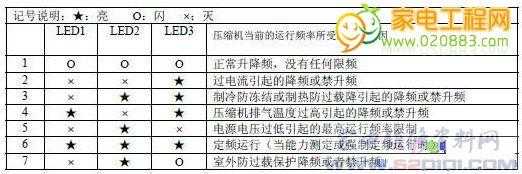  空调压缩机故障鉴别「空调压缩机故障的表现」