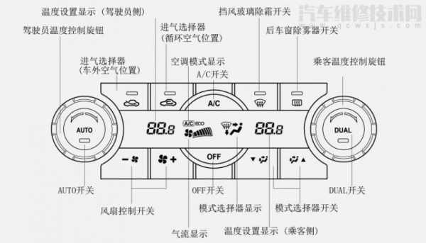 尼桑空调故障,尼桑空调按钮图解 