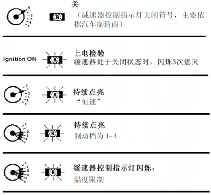 b1998故障灯