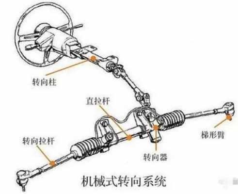  方向常见故障及维修「方向失灵怎么解决」