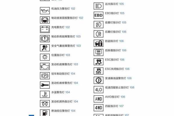 长城h5故障码大全-长城H5德尔福故障码