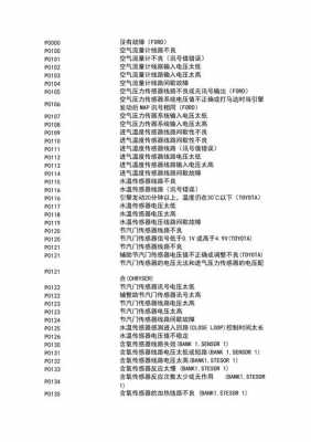  obd中文故障码查询库「obd故障码大全」