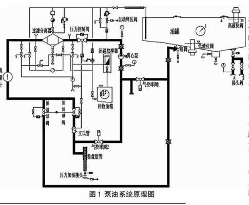 小车自动加油装置电气原理图 小车自动加油装置故障分析