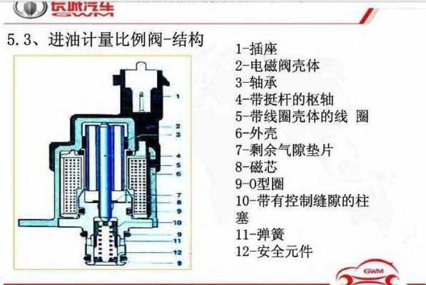 燃油计量阀故障案例分析 燃油计量阀故障案例