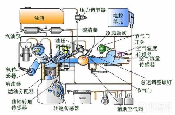 燃油计量阀故障案例分析 燃油计量阀故障案例