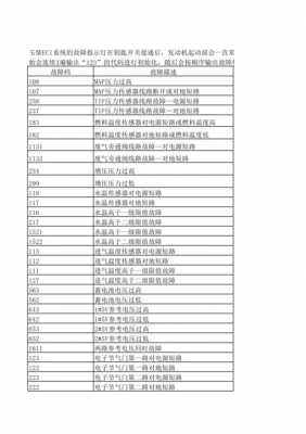 故障码9b02,故障码大全图片 对照表 