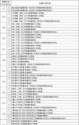 故障码9b02,故障码大全图片 对照表 