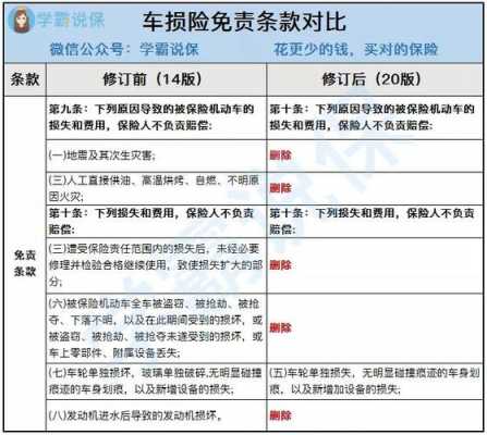 汽车故障车损险能陪吗?-车损险会报销车辆故障