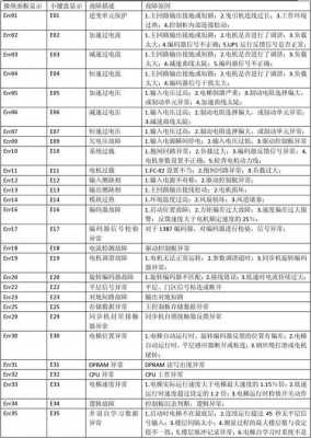 故障代码11 119故障码