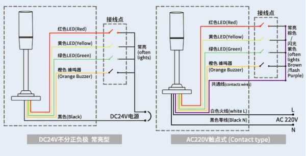 天逸报警灯说明书 天逸故障灯