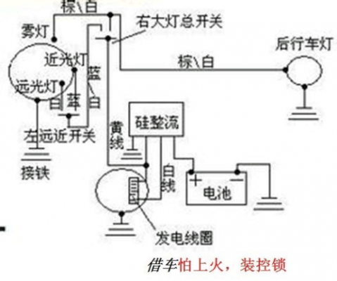 摩托车刹车线路故障,摩托车刹车线路故障原因 