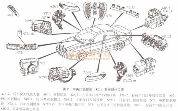  奔驰PSE泵故障「奔驰pse泵是什么意思」