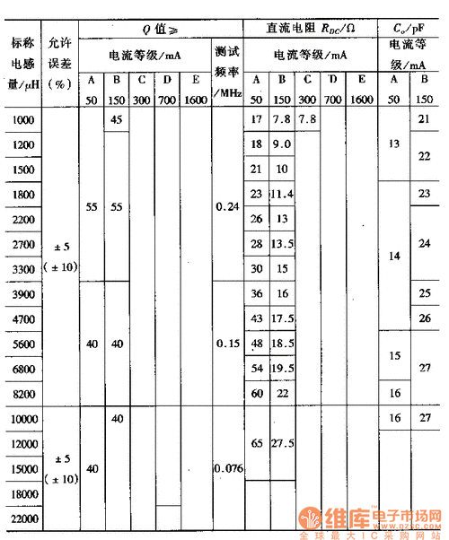 线圈参数单位-线圈多参数故障