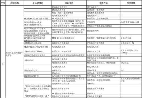 天龙雷诺450 obd故障代码348018-天龙雷诺375找查故障码