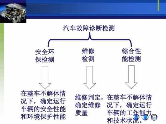 汽车故障发展的过程