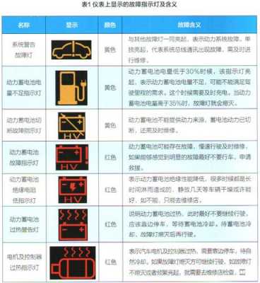 电动汽车常见故障灯-电动汽车所有的故障灯