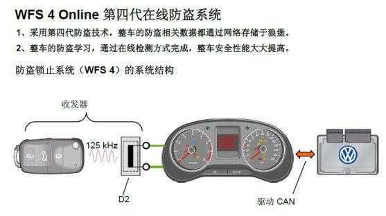 汽车防盗系统常见故障