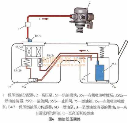 燃油压力控制故障（燃油压力调节2电气故障断路）