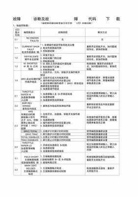 什么事诊断故障码（故障诊断代码）