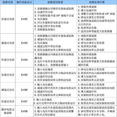 什么事诊断故障码（故障诊断代码）