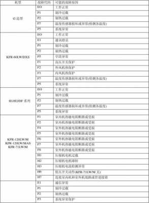  大金龙空调故障码「大金空调lc故障码解除视频」