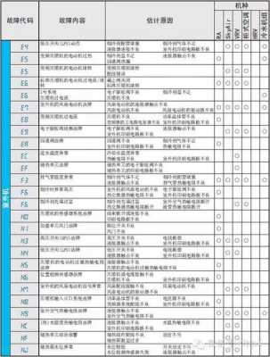  大金龙空调故障码「大金空调lc故障码解除视频」