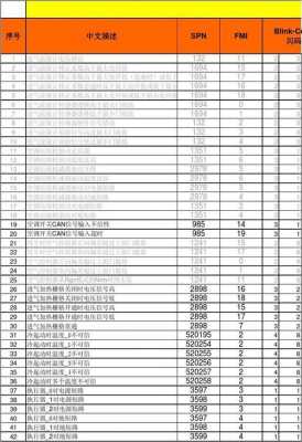 潍柴故障码1387（潍柴故障码1322 31）