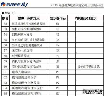 买的空调故障码_空调有故障码