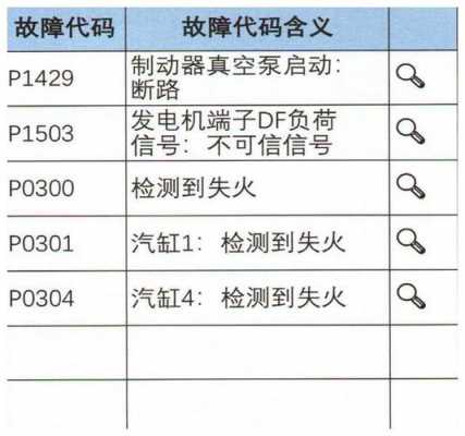 故障码0301,故障码03803解决方法 