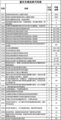 故障代码10021_故障代码10071是什么意思