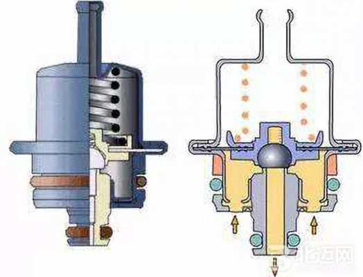  汽车加压阀故障「加压阀如何调节」