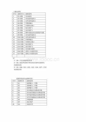 p1102是什么故障代码