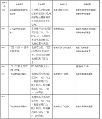 p1102是什么故障代码