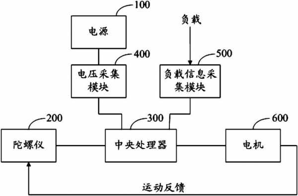 电子平衡系统故障（电子平衡系统故障原因）